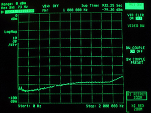 Reiezione di modo comune da 0Hz a 2MHz --- Livello segnale di prova +0dBm CMRR > 80dB